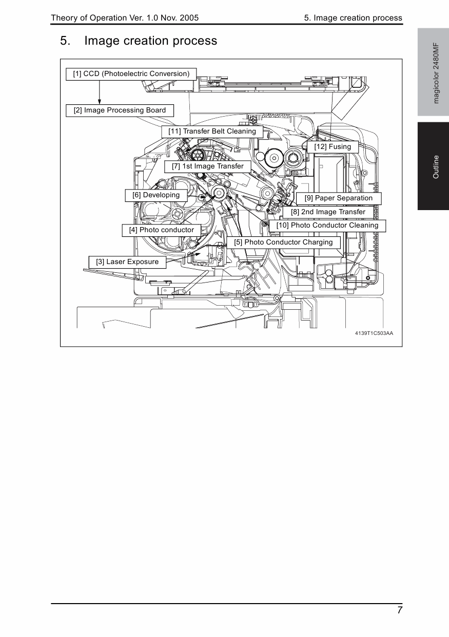 Konica-Minolta magicolor 2480MF THEORY-OPERATION Service Manual-2